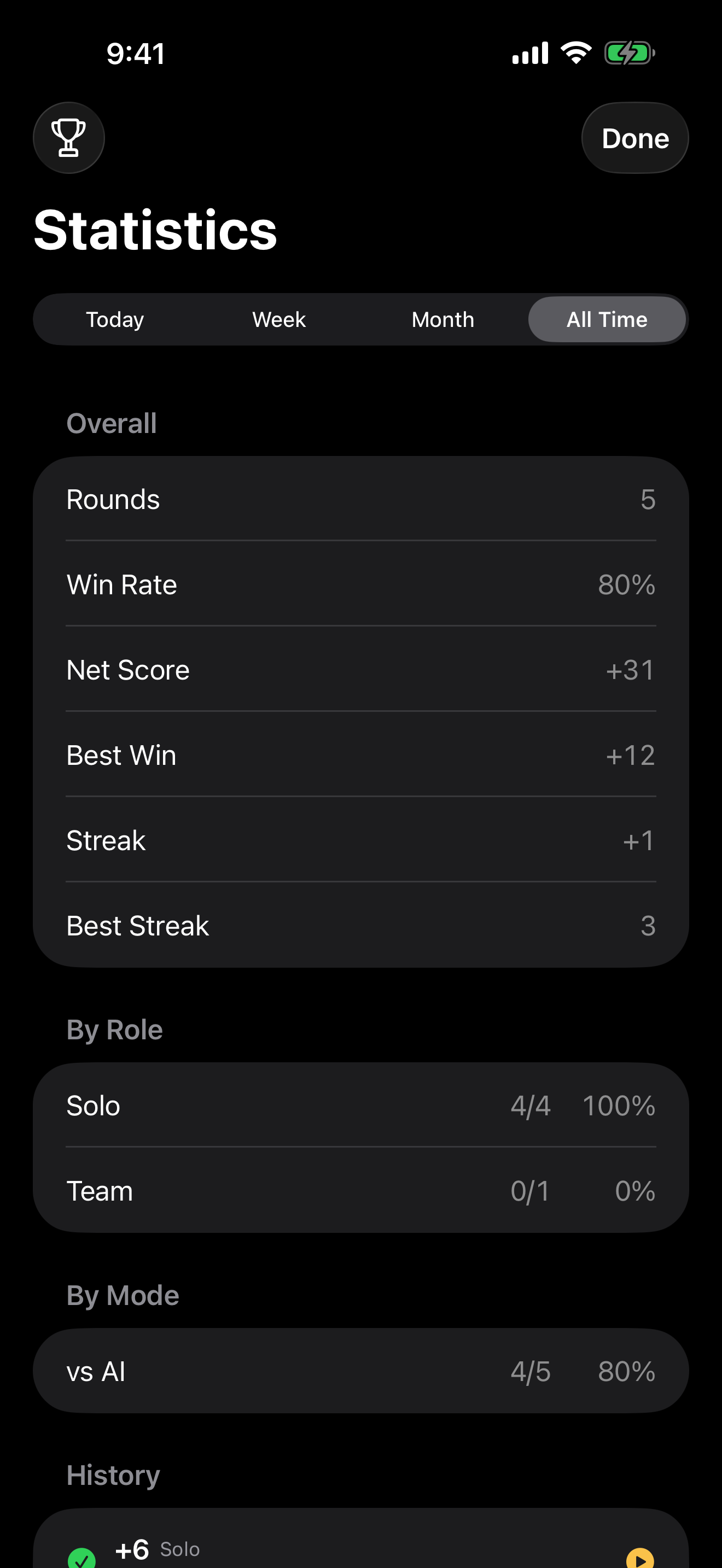 Statistics screen on iPhone