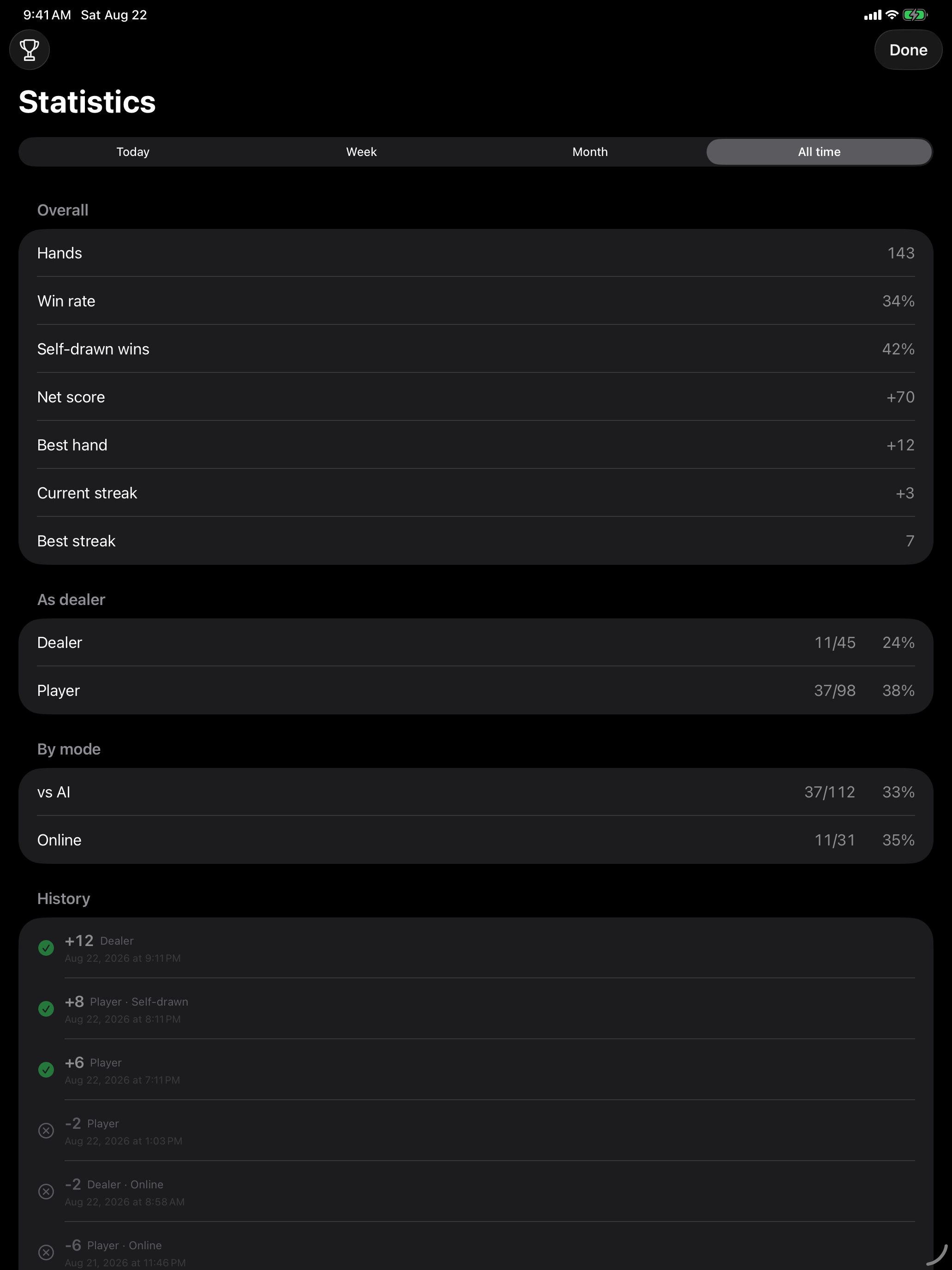 Statistics screen on iPad