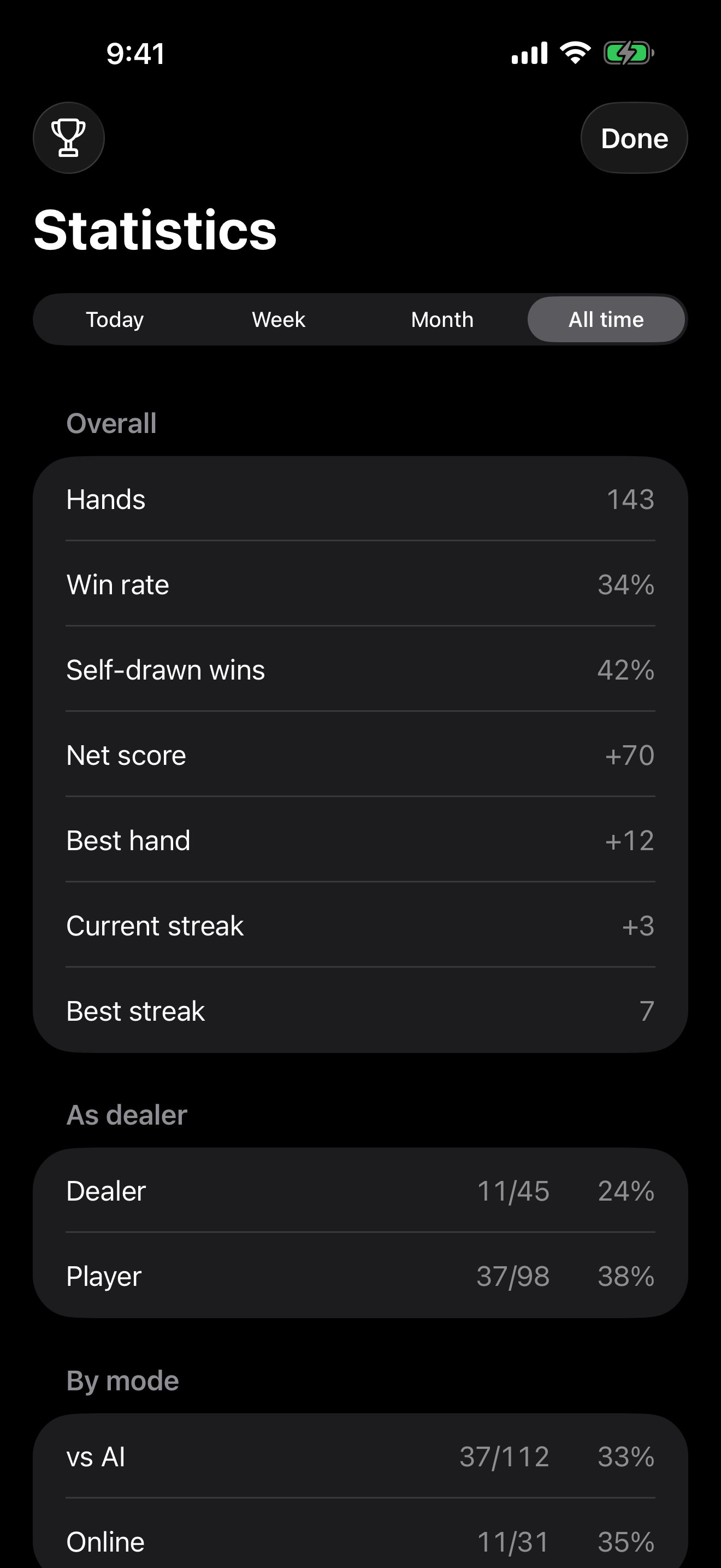 Statistics screen on iPhone
